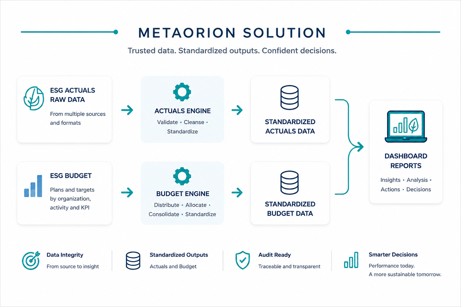 MetaOrion Solutions